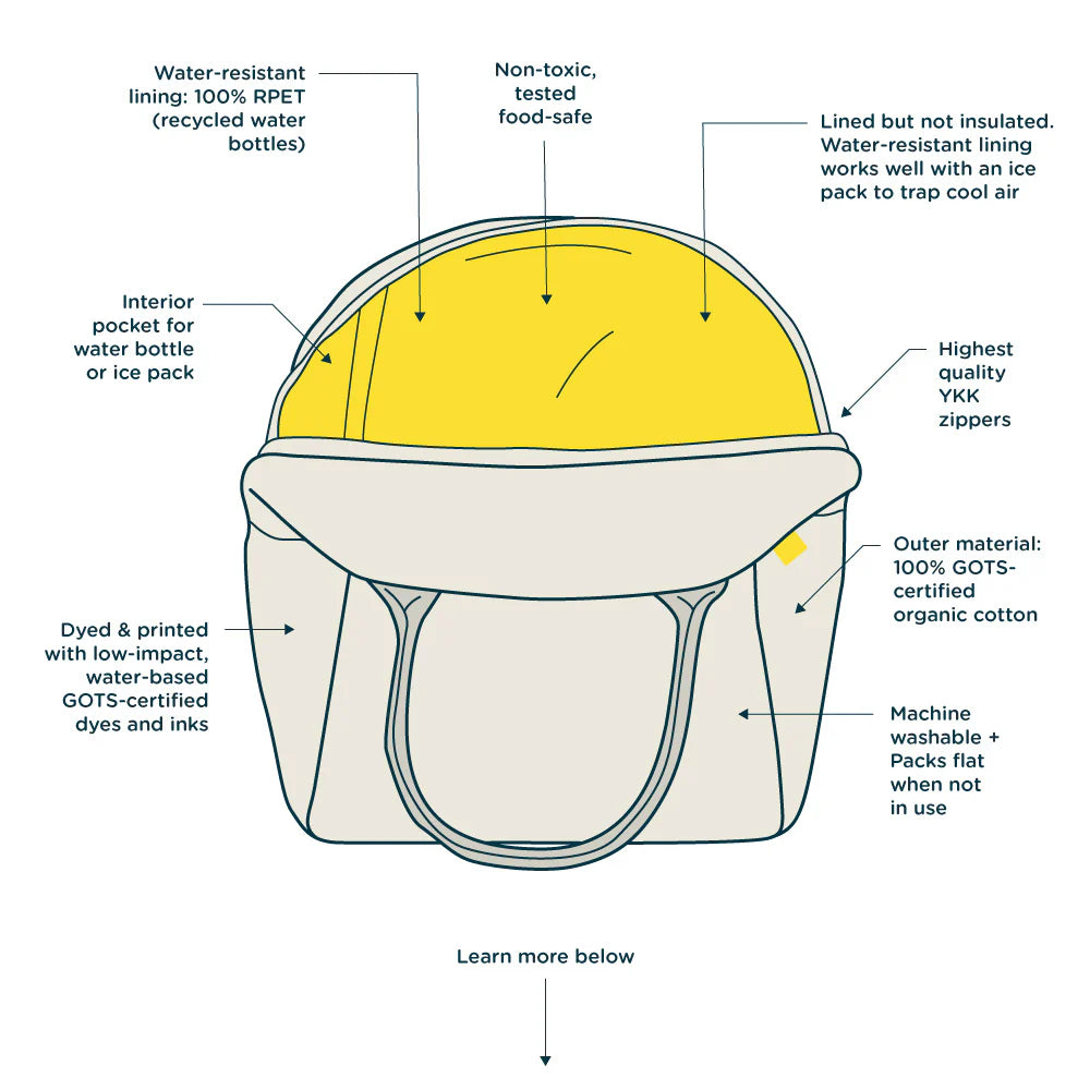 Zipper Lunch Bag: Happy Bread (Mint)- Fluf