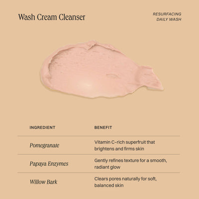 Resurfacing Wash Cream Cleanser